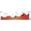 Ronde van Catalonië 2023: Het complete parcours .